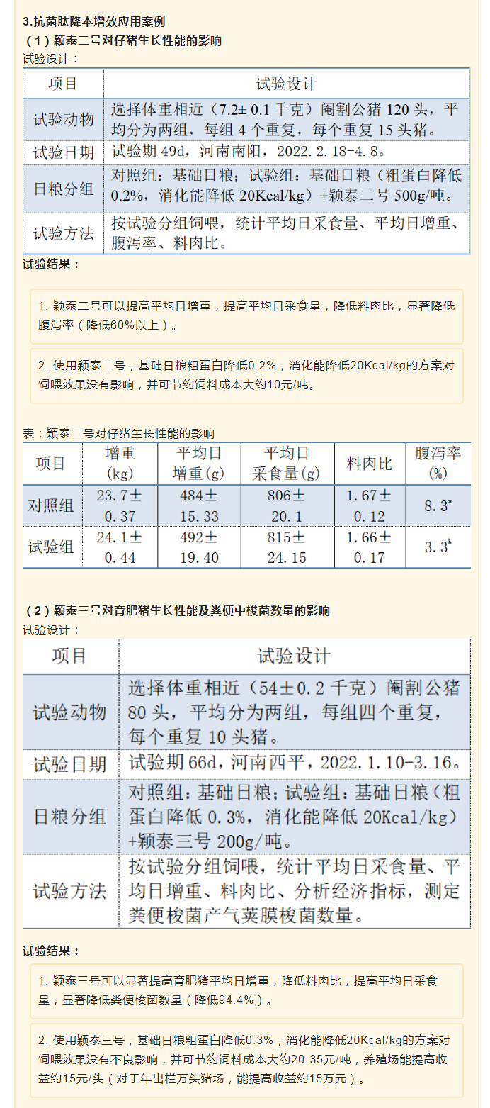 降本增效，穎“肽”有道——抗菌肽降低飼料營養(yǎng)水平應(yīng)用方案_03